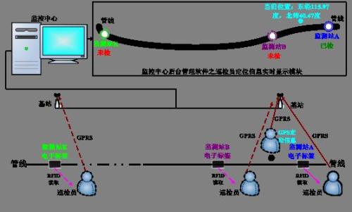 舒兰市巡更系统八号