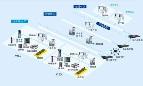 舒兰市食堂收费管理系统七号