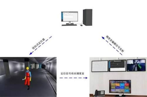 舒兰市人员定位系统三号