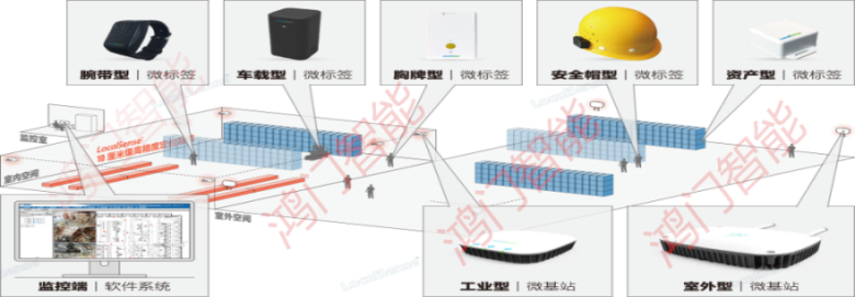 舒兰市人员定位系统设备类型