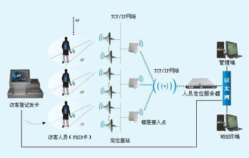 舒兰市人员定位系统一号