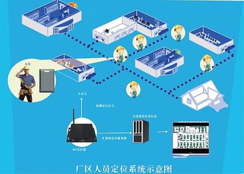 舒兰市人员定位系统四号