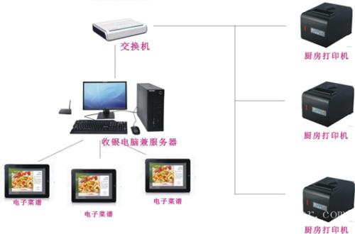 舒兰市收银系统六号