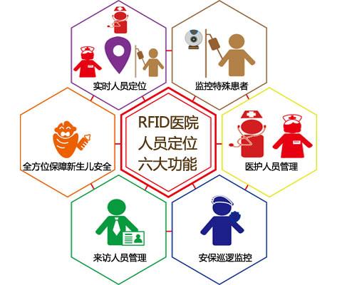 舒兰市人员定位系统六号