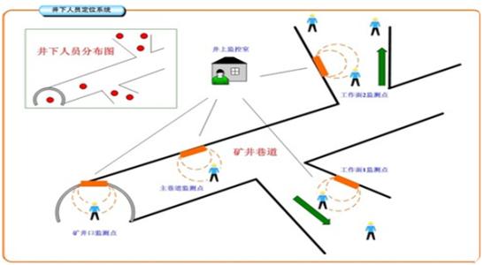 舒兰市人员定位系统七号